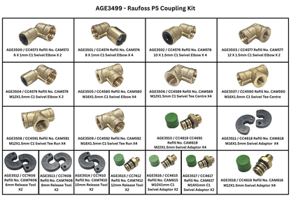 Raufoss P5 Coupling Kit - Breakdown